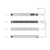 UniFi Power Backup